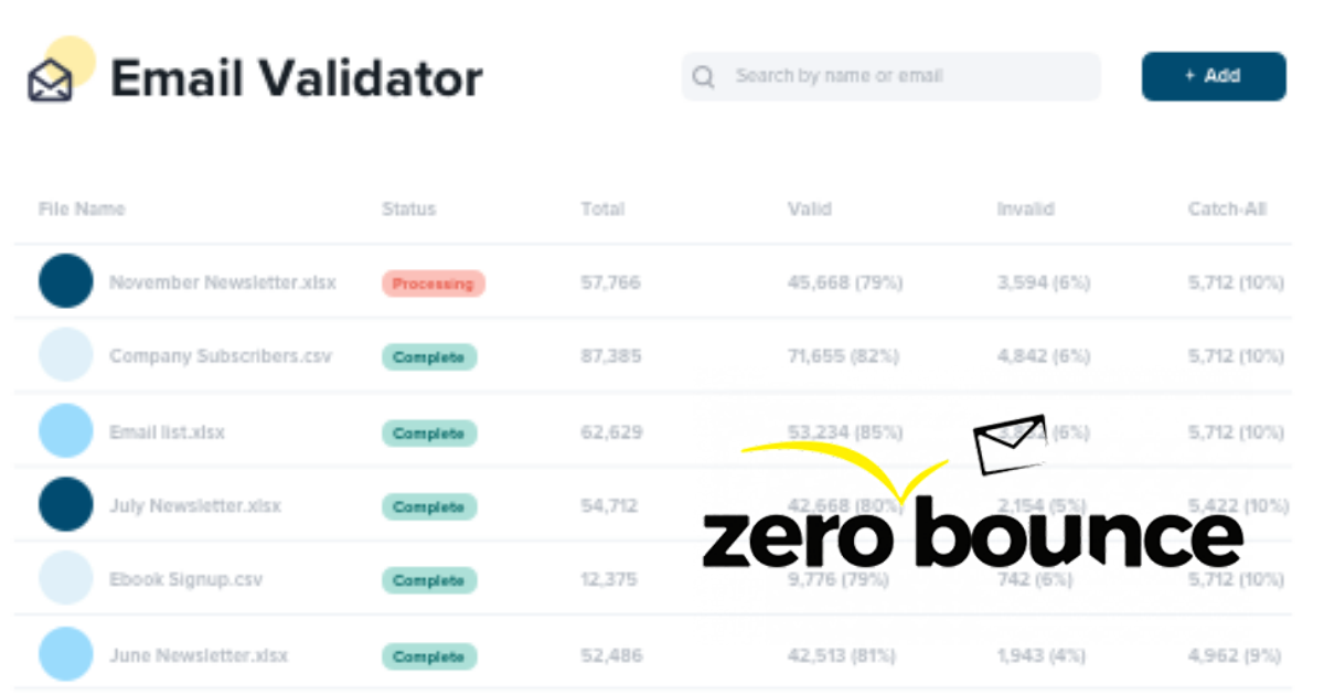 Zero bounce Email Validator