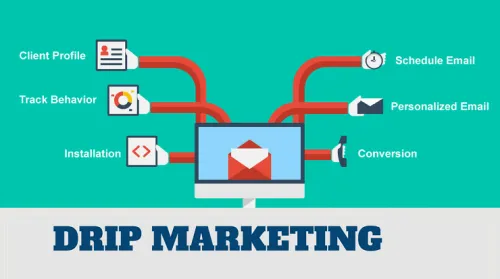 Drip by Drip: The Magic of Persistent Marketing